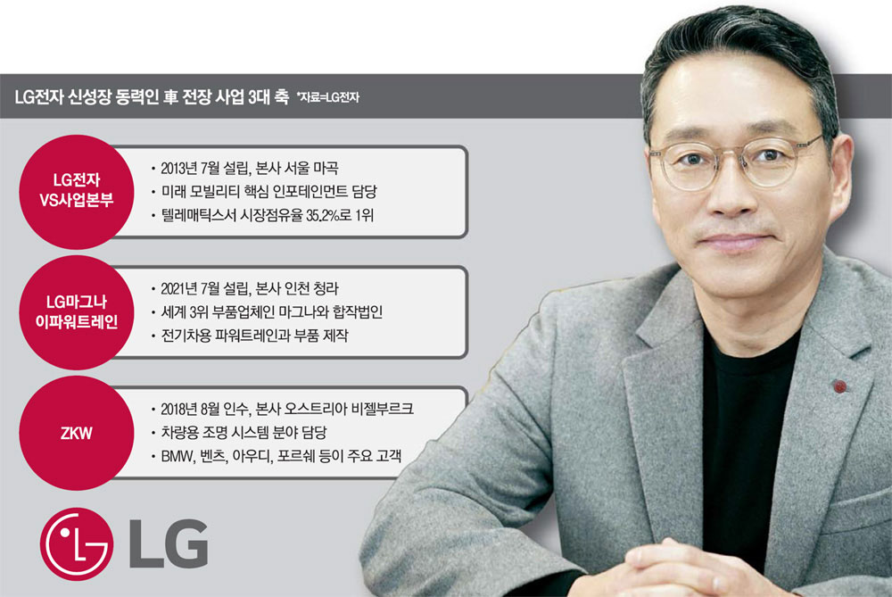 LG전자 신성장 동력 전장사업