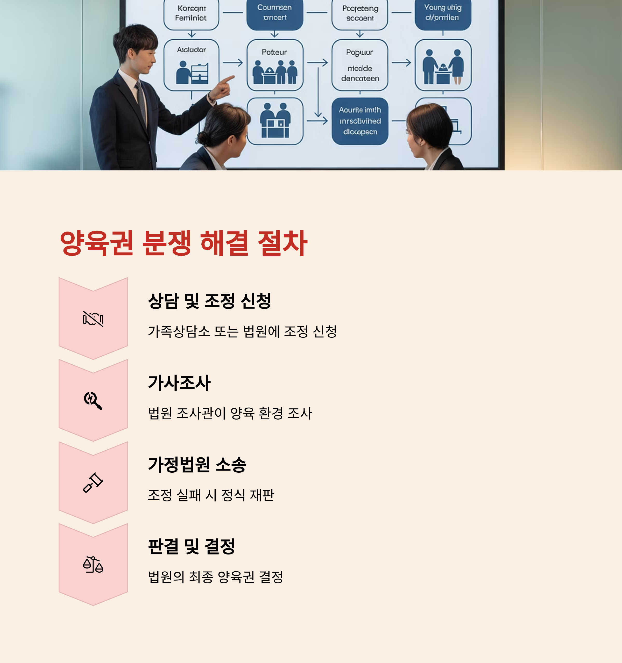 양육권-분쟁-절차