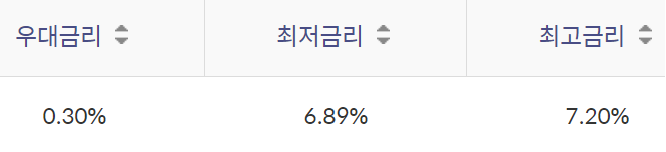 신한은행 비상금대출