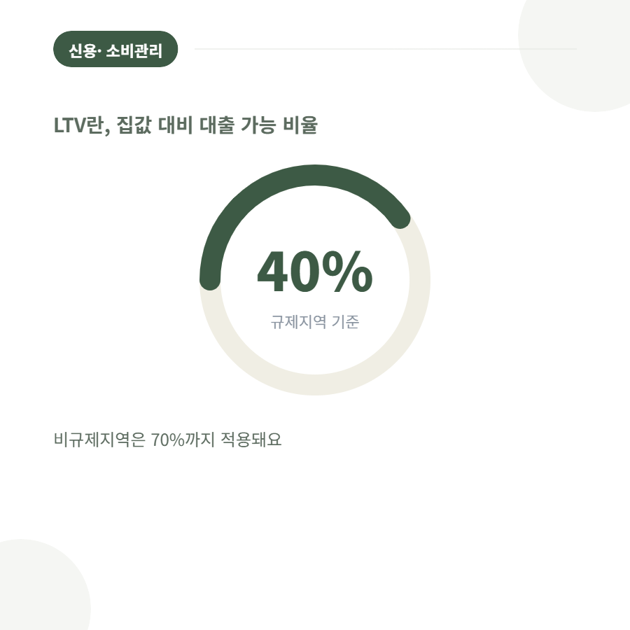 LTV, DSR에 대출 상담 중 멈칫했던 이야기
