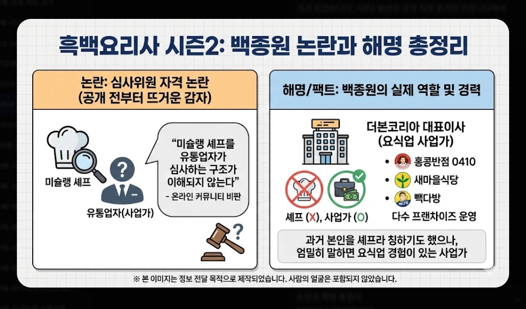 흑백요리사 시즌2 우승자 예상과 2026 트렌드 완벽정리