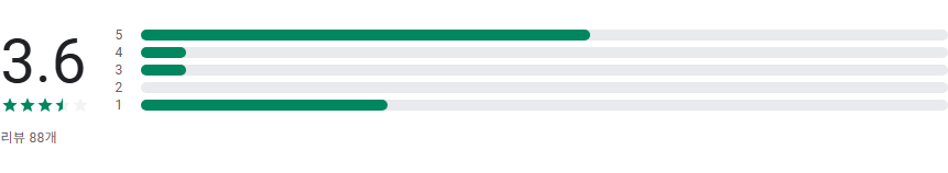 수면 분석 어플, 수면 추적 하기, 코골이 잠꼬대 녹음하기