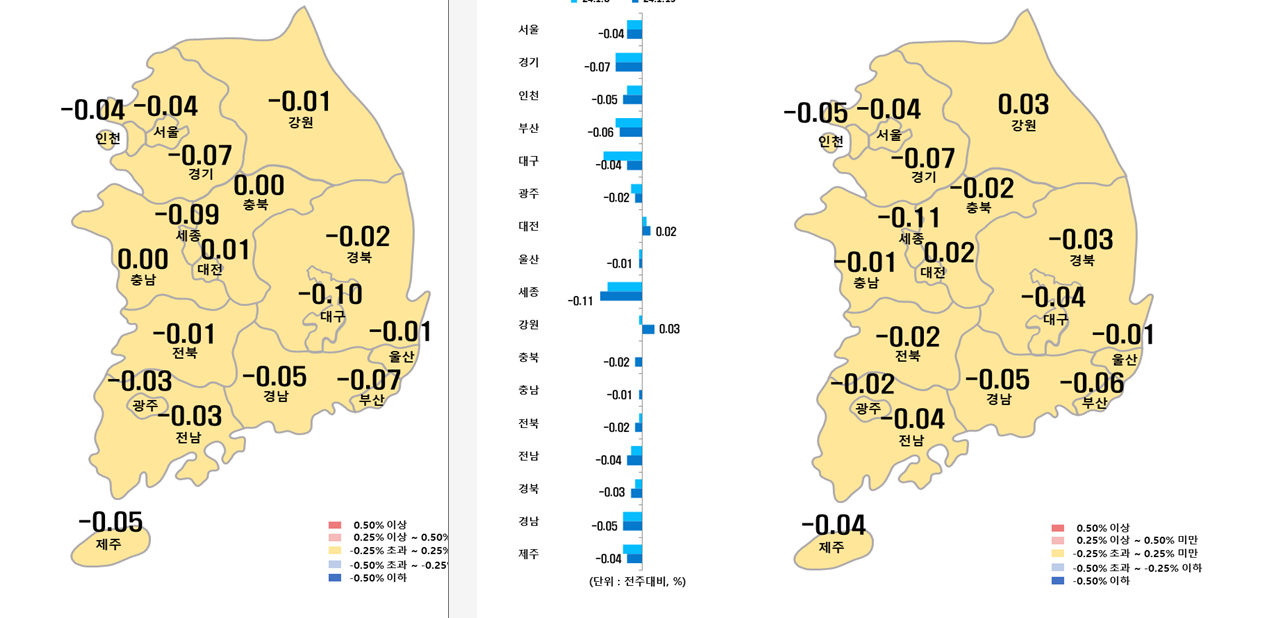 1월 3주차 시도별 아파트 지난주 대비 매매가격지수 변동율