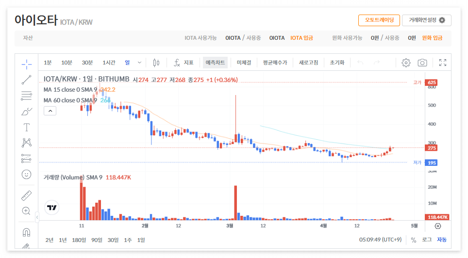 아이오타 코인 시세 전망