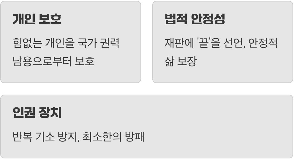 국가 권력으로부터 우리를 지키는 방패