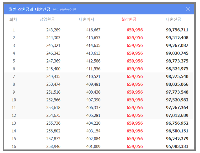 대출이자 계산기 사용방법