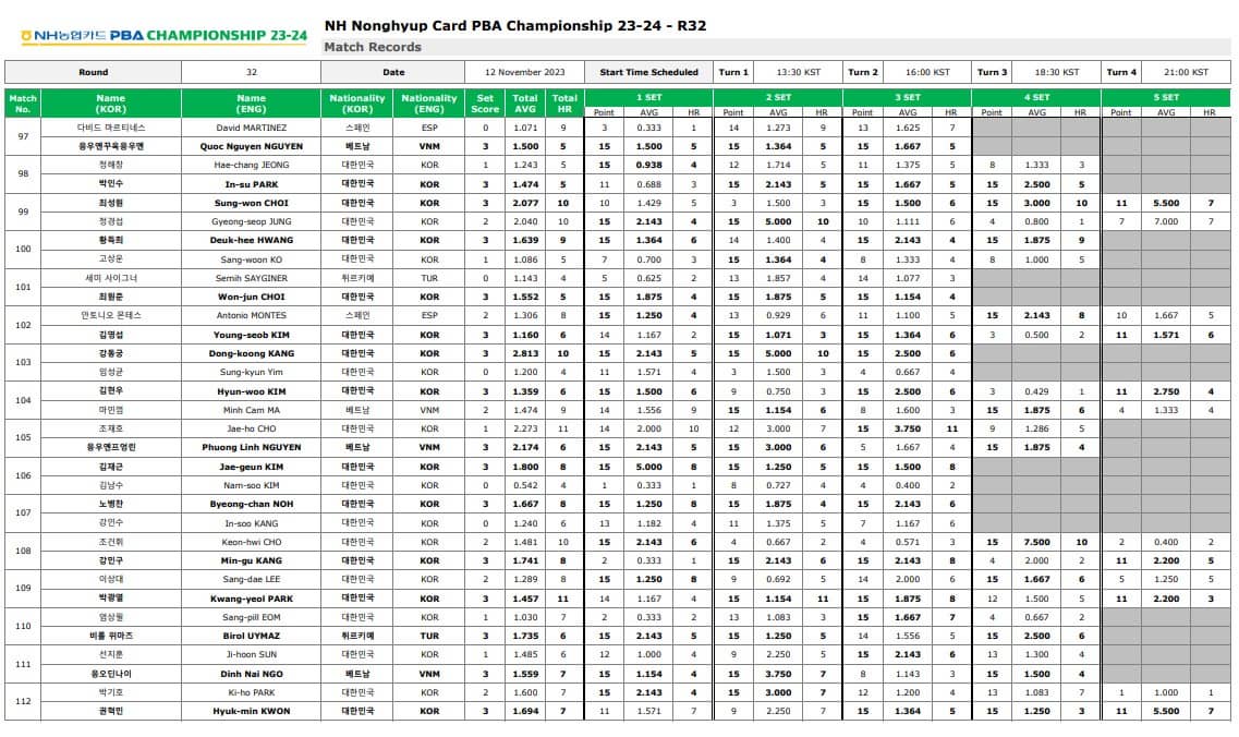 NH농협카드PBA당구32강결과
