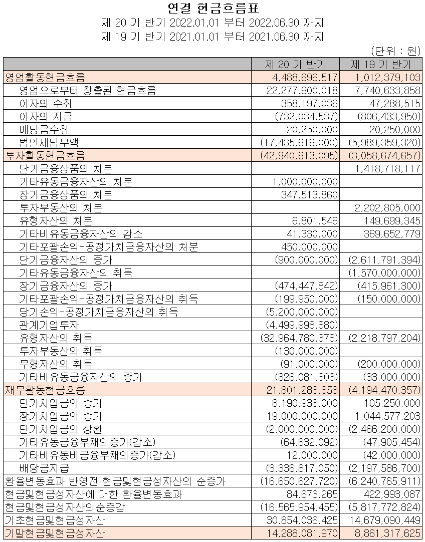 피엔티 - 현금흐름표