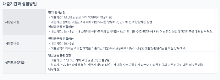 이자 납입 방법