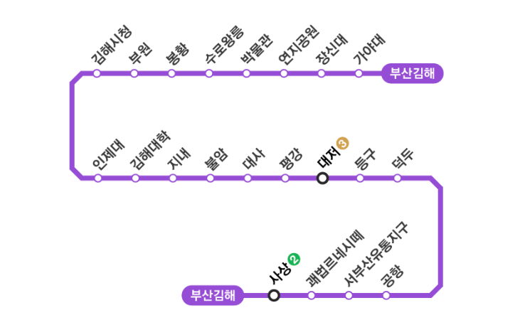 부산김해선 지하철 노선도 안내