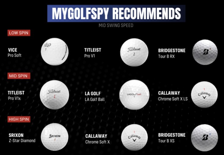 스핀량에-따른-추천-골프공을-나타내는-그림
