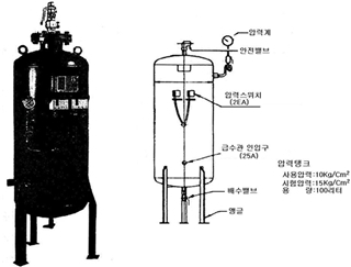 (그림 2) 압력챔버