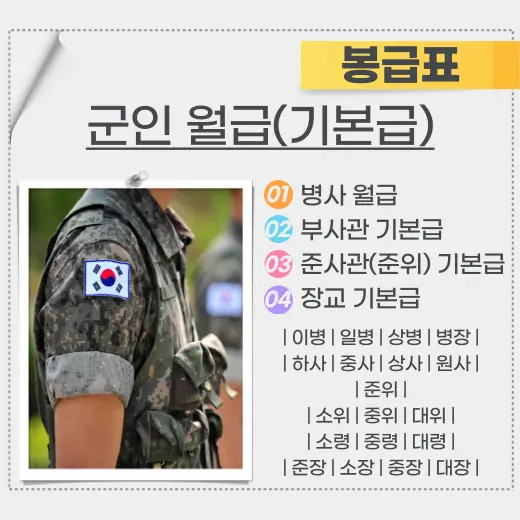 2023년-병사-월급-부사관-준위-장교-직업-군인-기본급-안내