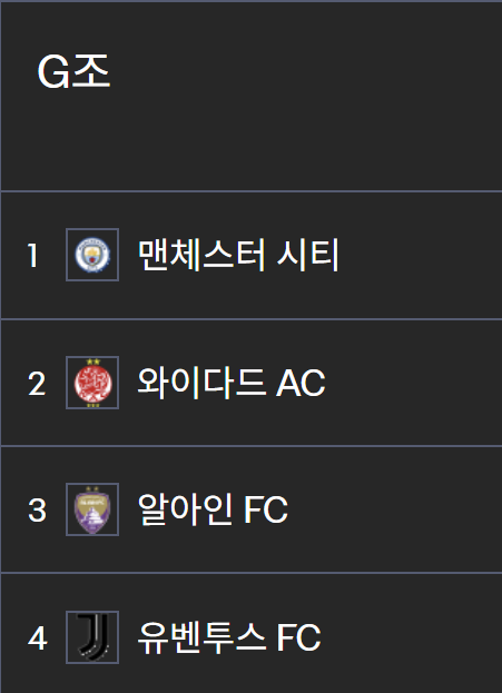 FIFA 클럽월드컵 2025