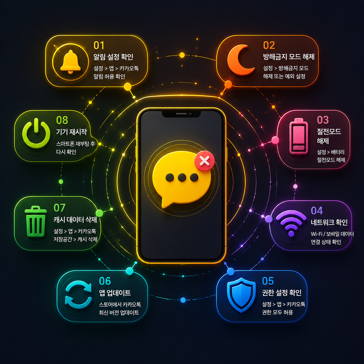 카카오톡 알림 안뜸 해결방법 총정리