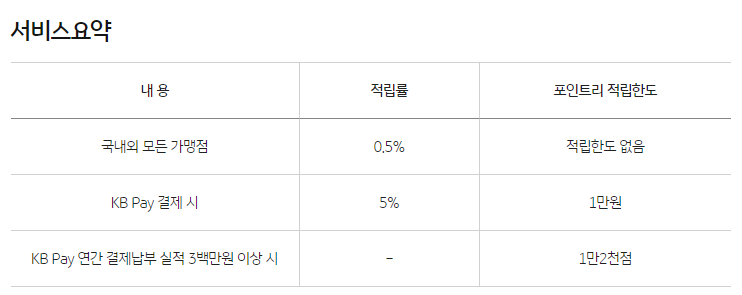 KB 톡톡 마이 포인트 서비스 요약