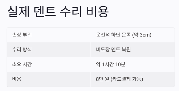실제 덴트수리 비용