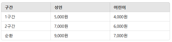 화담숲 모노레일 이용요금