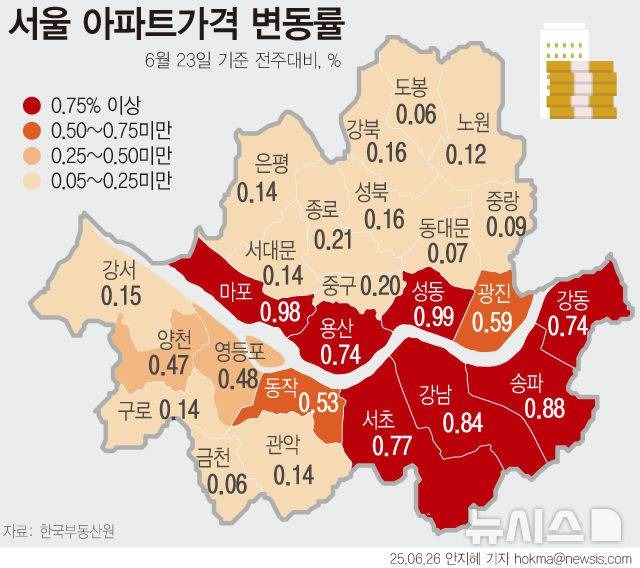 특례 보금자리론