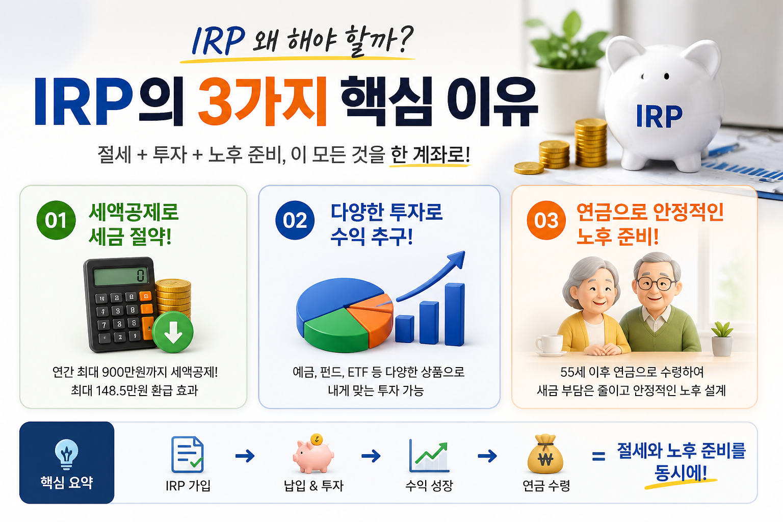 IRP를 왜 해야 하는지 설명 이미지