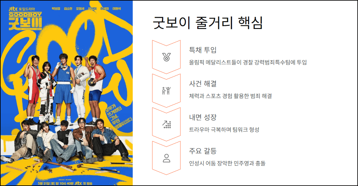굿보이 줄거리 핵심