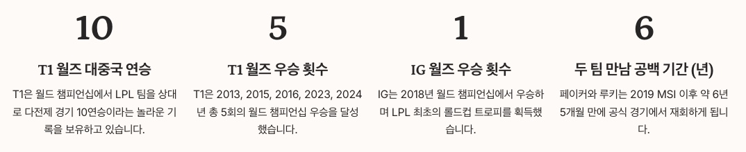 역대 T1 vs IG 전적 분석 정리