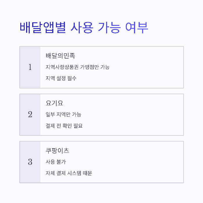 민생지원금 배달 사용처