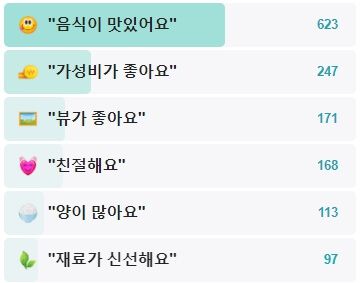 원조대나무국수-후기