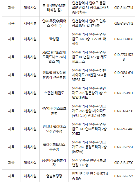 연수구 문화누리카드 사용처
