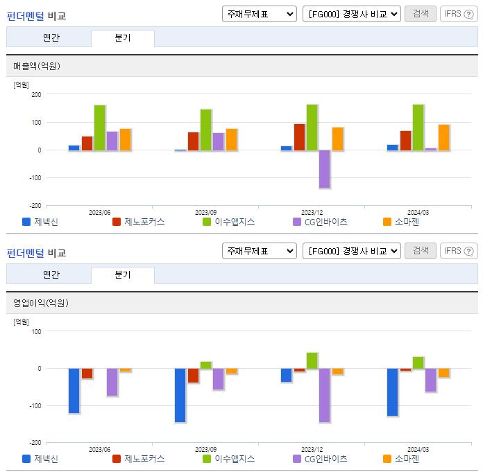 제넥신_업종분석