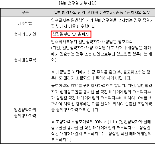 환매청구권 세부사항