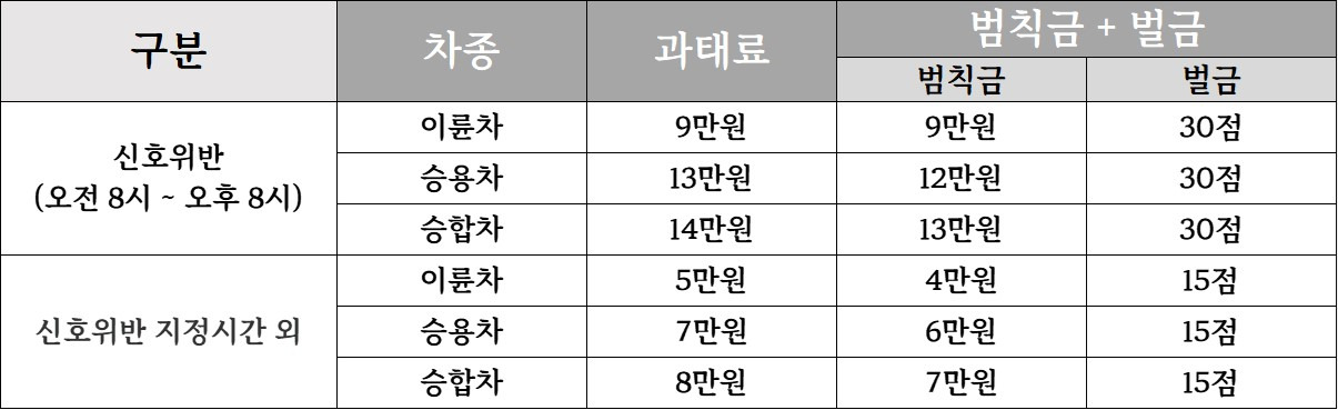 교통 민원 24시 교통 범칙금 조회 방법