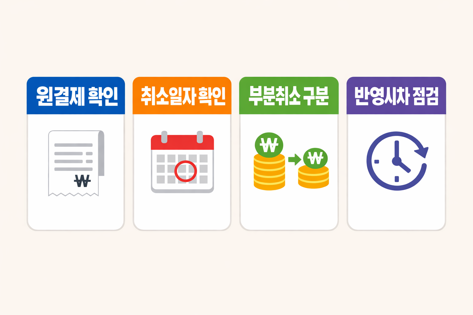 토스 카드 사용내역에서 원결제 확인과 취소일자 확인, 부분취소 구분과 반영시차 점검처럼 확인해야 할 핵심 항목을 정리한 이미지