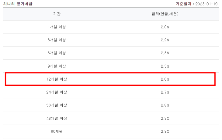 기본금리-표