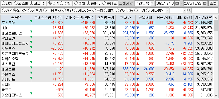 주간 코스닥 외국인 순매수