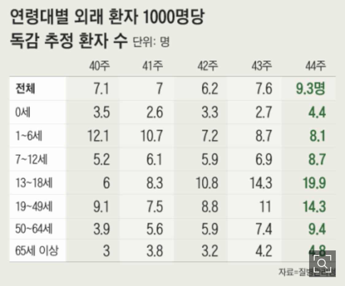 트윈데믹과 감기약 대란사태 정리 - 트윈데믹 총정리 - 독감 확진자 증가세 심상치 않습니다. 트윈데믹과 감기약 대란사태 정리 - 트윈데믹 총정리 - 독감 확진자 증가세 심상치 않습니다.