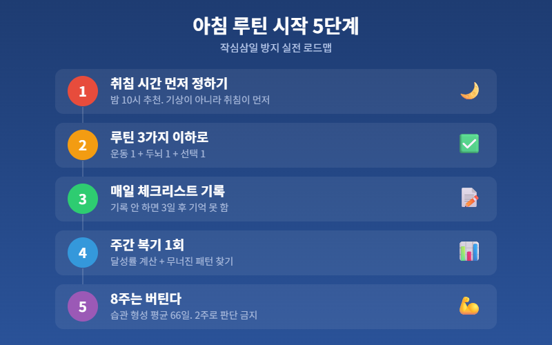 아침 루틴 시작 5단계 인포그래픽