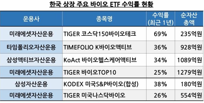 수혜 예상 종목 표