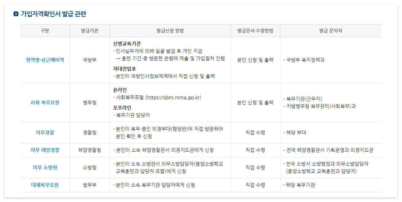 2023년 군대 월급, 적금