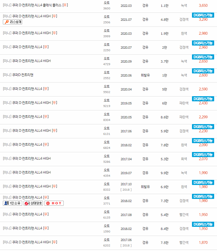 2011~2022년식 미니 쿠퍼D 컨트리맨 중고차 시세