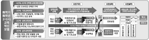 알트태그-순천대 교육혁신 모델