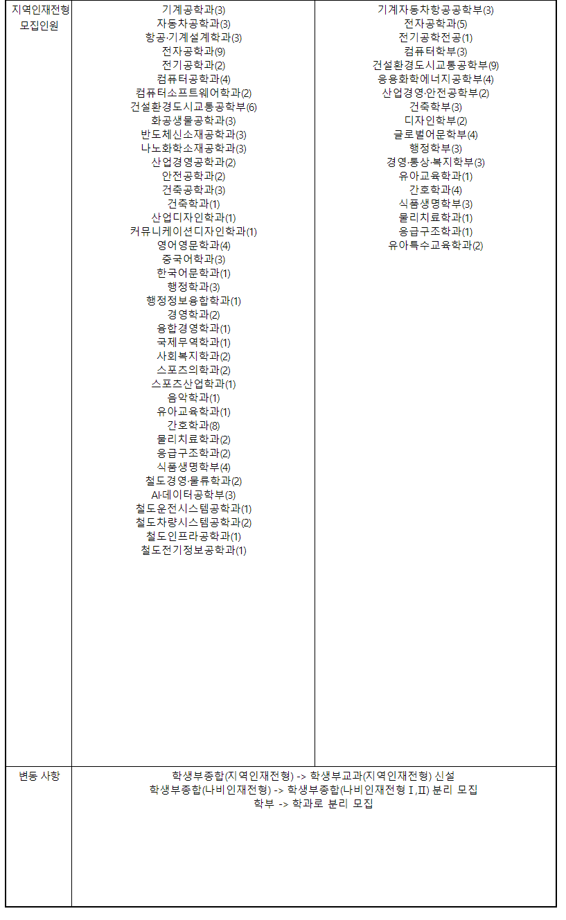 2024학년도 한국교통대학교 수시전형 전년대비 주요 변경사항