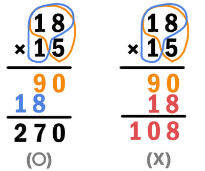 18 × 15 계산의 착시 계산 이미지