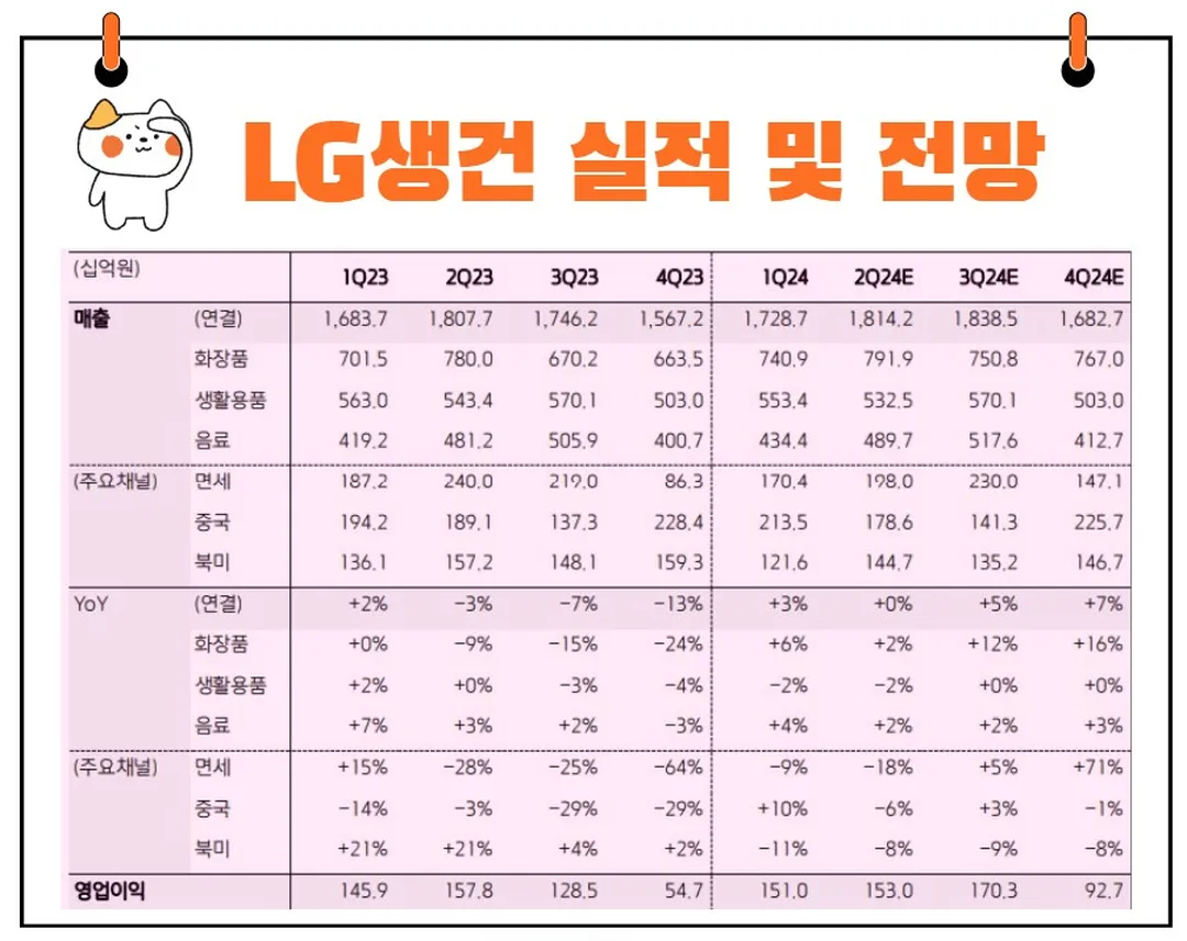 LG생활건강 실적