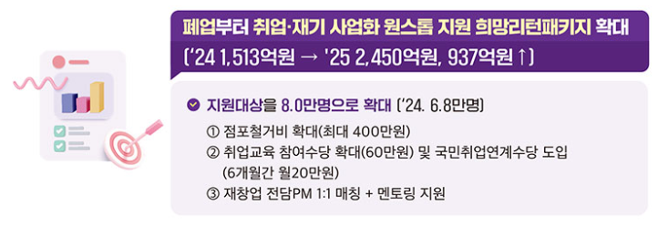 2025 희망리턴패키지 확대