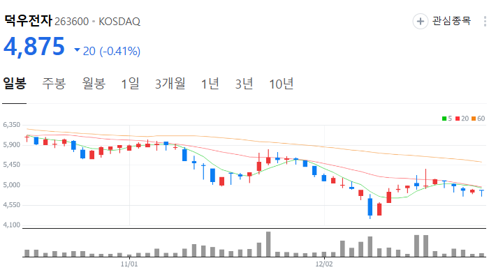 폴더블폰 관련주 대장주 테마주 주식 TOP10