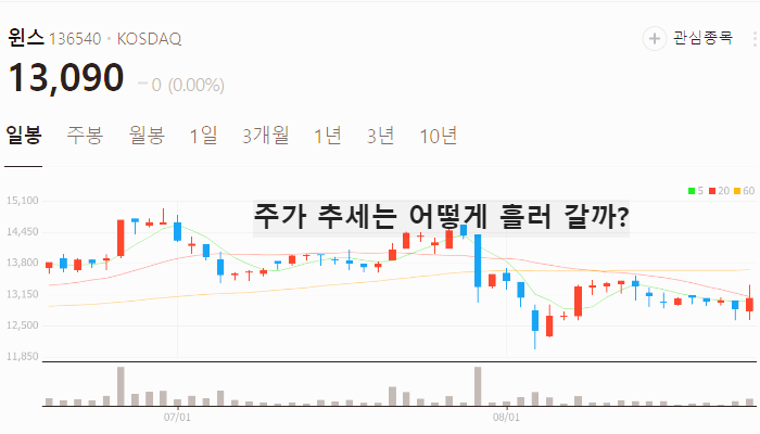 딥페이크 관련주 대장주 TOP10 : 보안