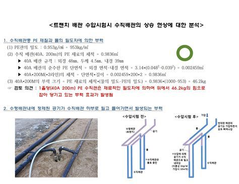 배관통수