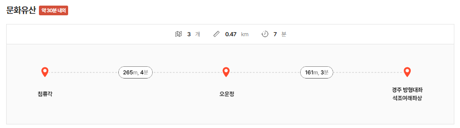 청와대 관람신청