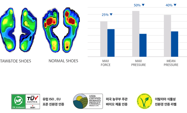 가장 편한 신발 세상에서 가장 편한 신발 세상에서 가장편한신발 발편한신발 여성편한신발 여성발편한신발 발이편한신발 편한 신발 브랜드 남자 편한 신발 여자 편한 신발 나이키 편한신발 편한여자신발 임산부 편한신발 오래 서있을때 편한 신발 제일편한신발 여성발편한신발후기 할머니편한신발 편한 신발 추천 편한 운동화 편한 슬리퍼 편한 구두 편한 운동화 추천 뉴발란스 편한 운동화 편한 신발끈 편한 신발 중년 여성 편한신발 여성 편한신발 발편한 신발 발이편한 여성 신발 발편한 할머니 신발 편한 남자 신발 세상에서 가장 편한 신발 발바닥이 편한 신발 발편한 신발 브랜드 편한 엄마 신발 할머니 편한 신발 서서일할때 편한기능성 신발 편한신발 추천 편한신발 브랜드 편한신발 디시 편한신발 더쿠 편한신발 클리앙 발편한 쪼리 우포스 쪼리 토앤토 쪼리 편한 쪼리